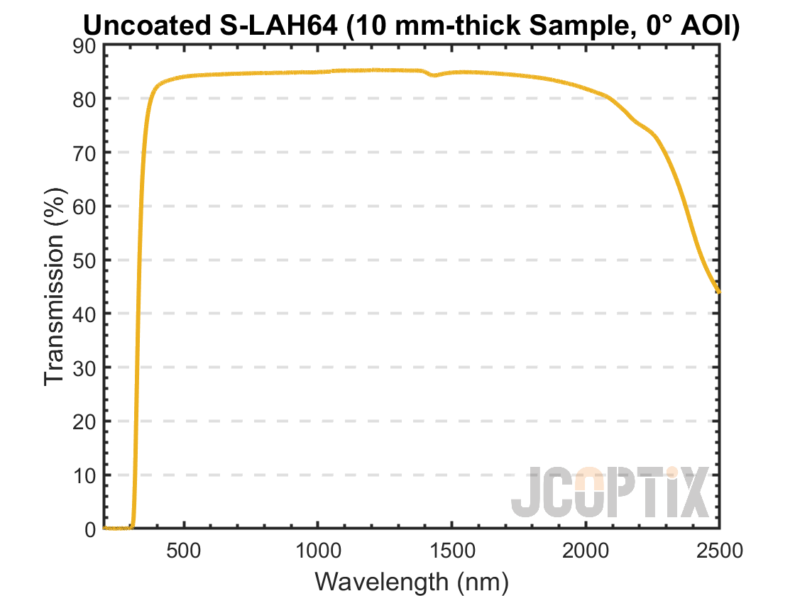 Uncoated S-LAH64 Transmission